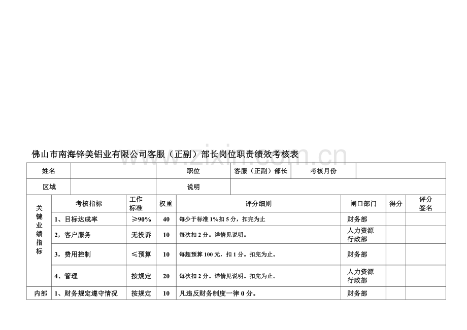 客服部长日常绩效考核表..doc_第1页