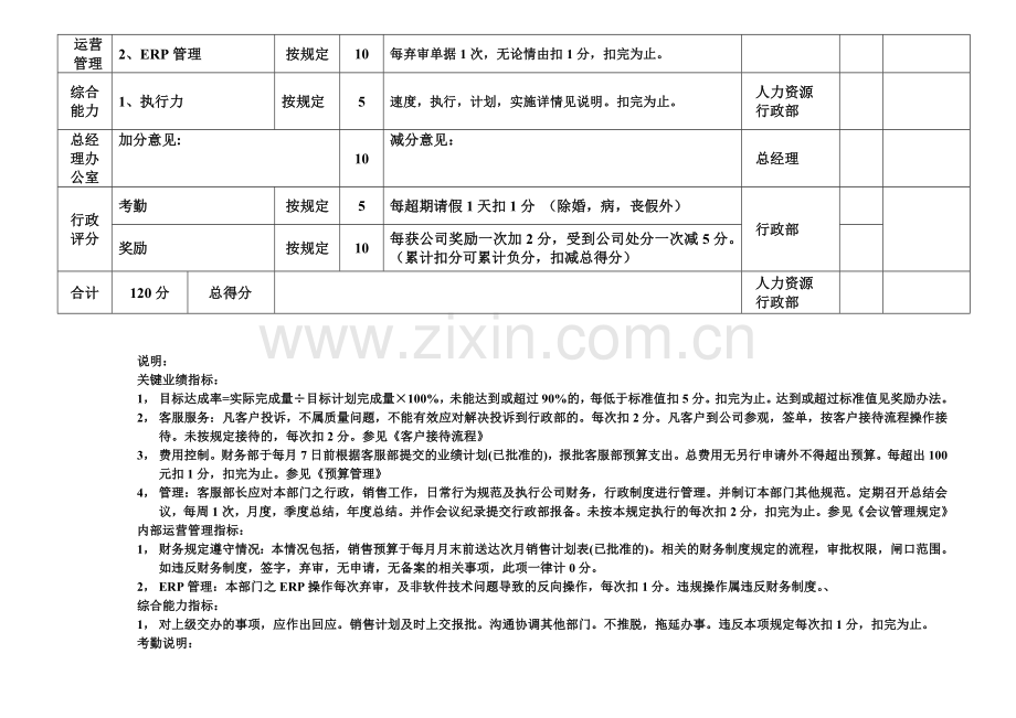 客服部长日常绩效考核表..doc_第2页