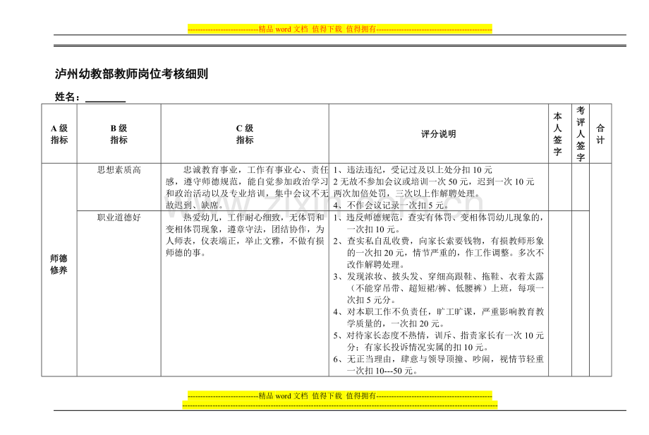 泸州幼教部教师岗位考核细则.doc_第1页