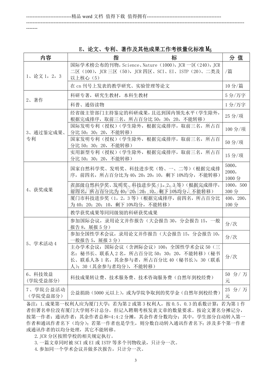 材料学院工程实验技术人员考核量化标准(测试稿)20140620..doc_第3页