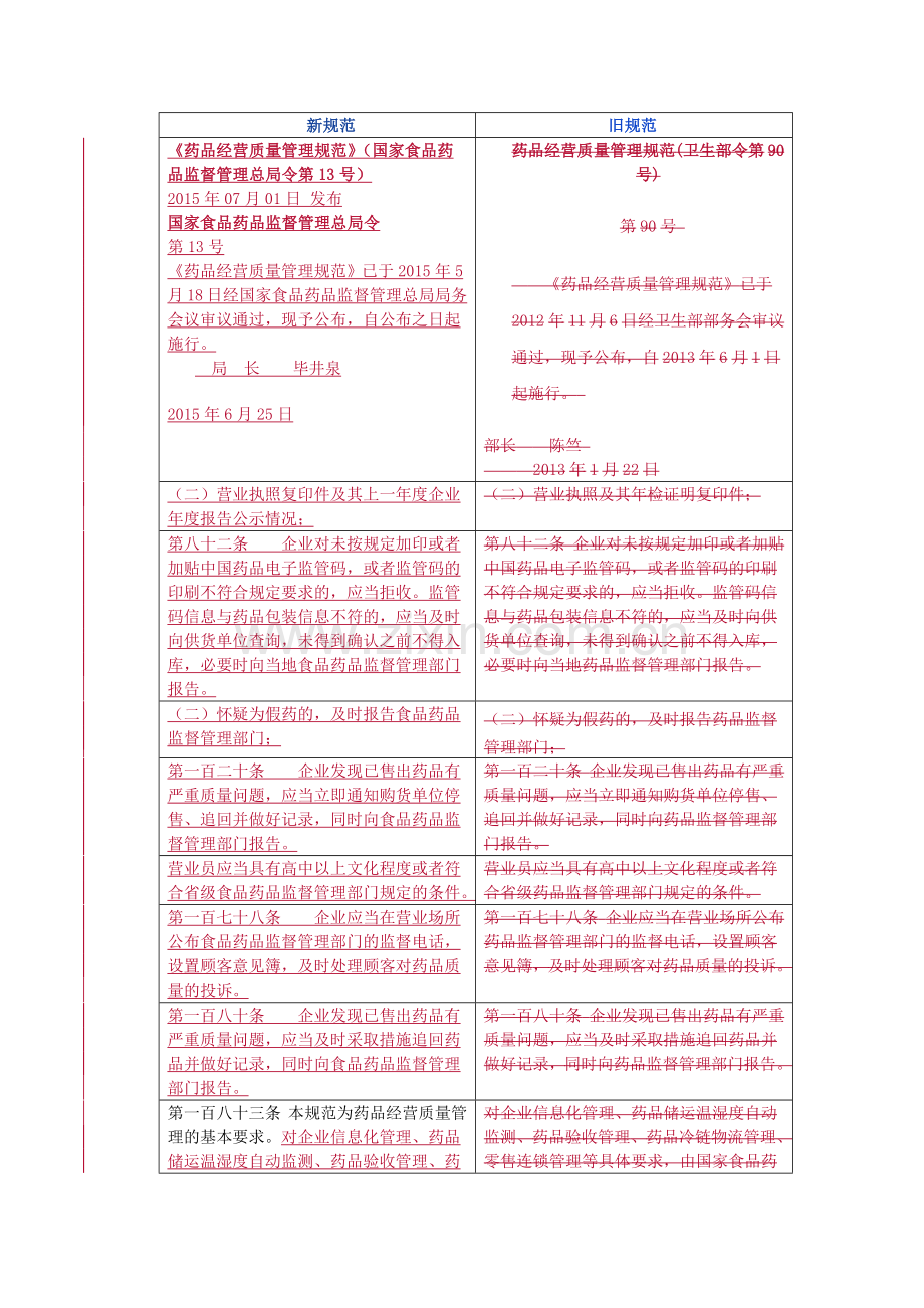 新旧药品经营质量管理规范对照.docx_第1页