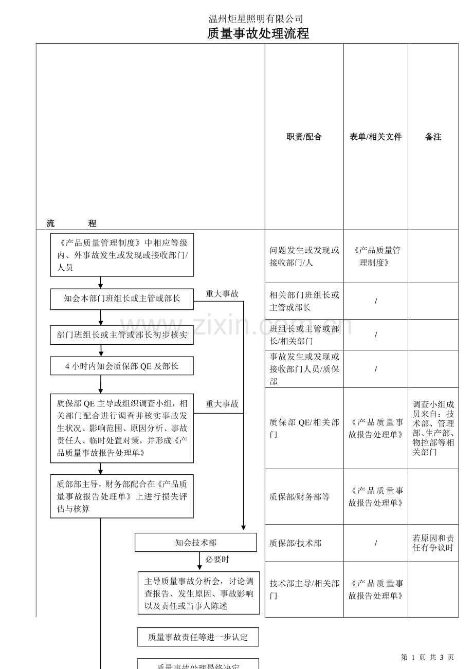 质量事故处置流程.doc_第1页