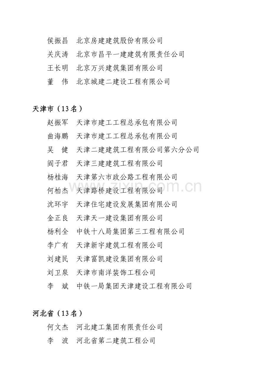 2008年度全国建筑业企业优秀项目经理名单.doc_第2页