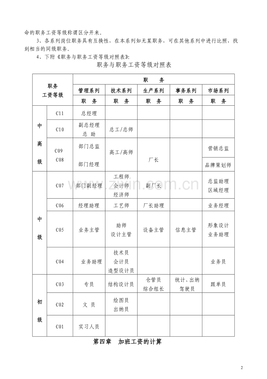 管理人员薪酬与绩效考核制度.doc_第3页