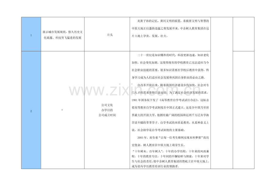 学校宣传片文案.doc_第2页