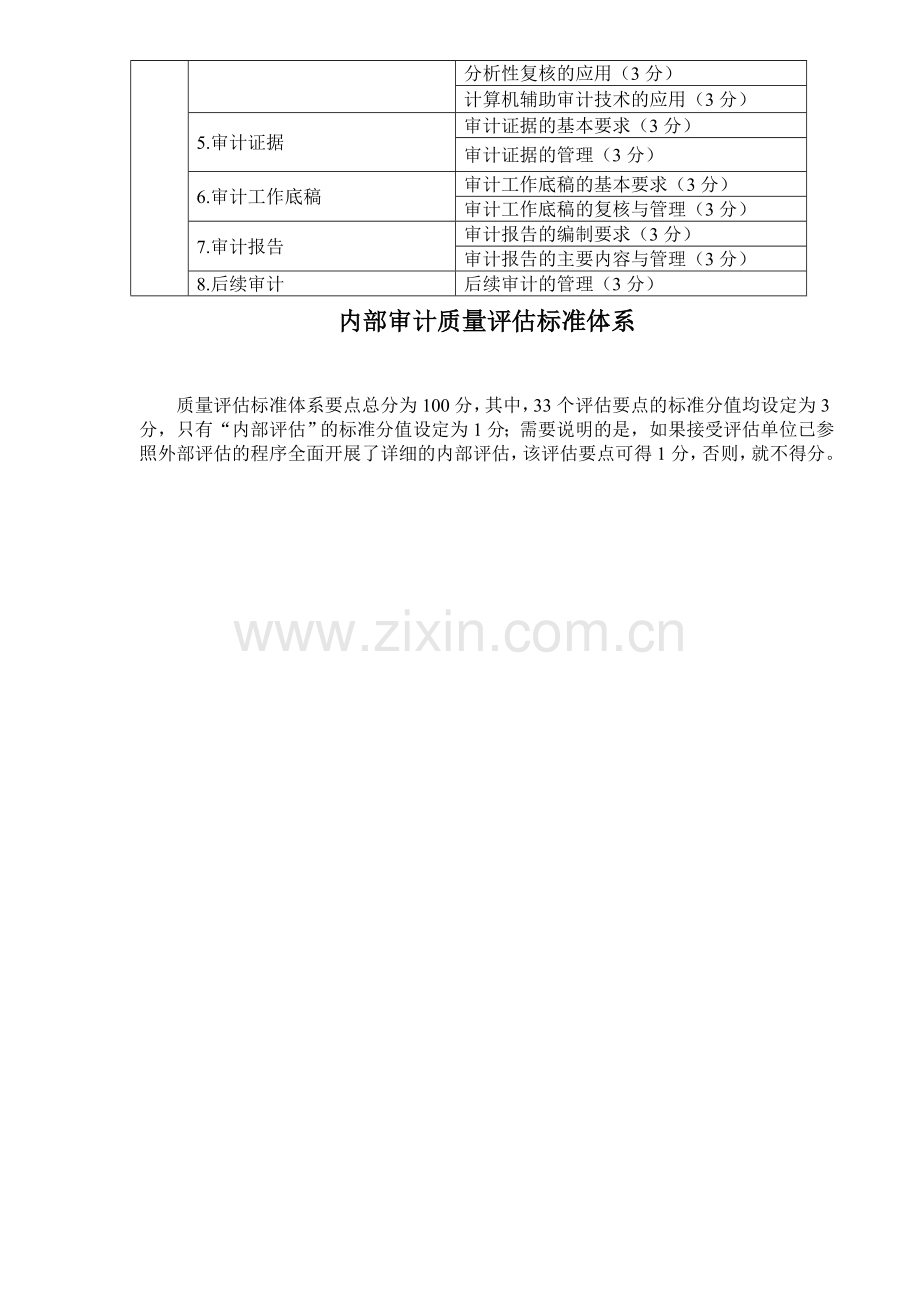 中国内部审计质量评估标准体系表格.doc_第3页