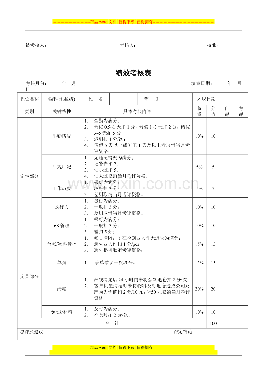 生产部基层人员绩效考核表2010.5.22..doc_第2页