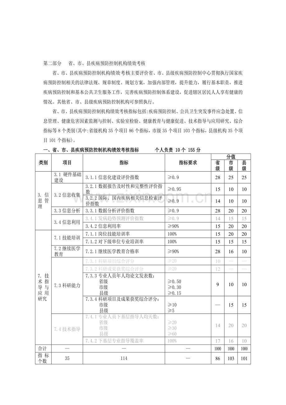 绩效考核标准(2012版)：信息管理、技术指导与应用研究部分.doc_第1页