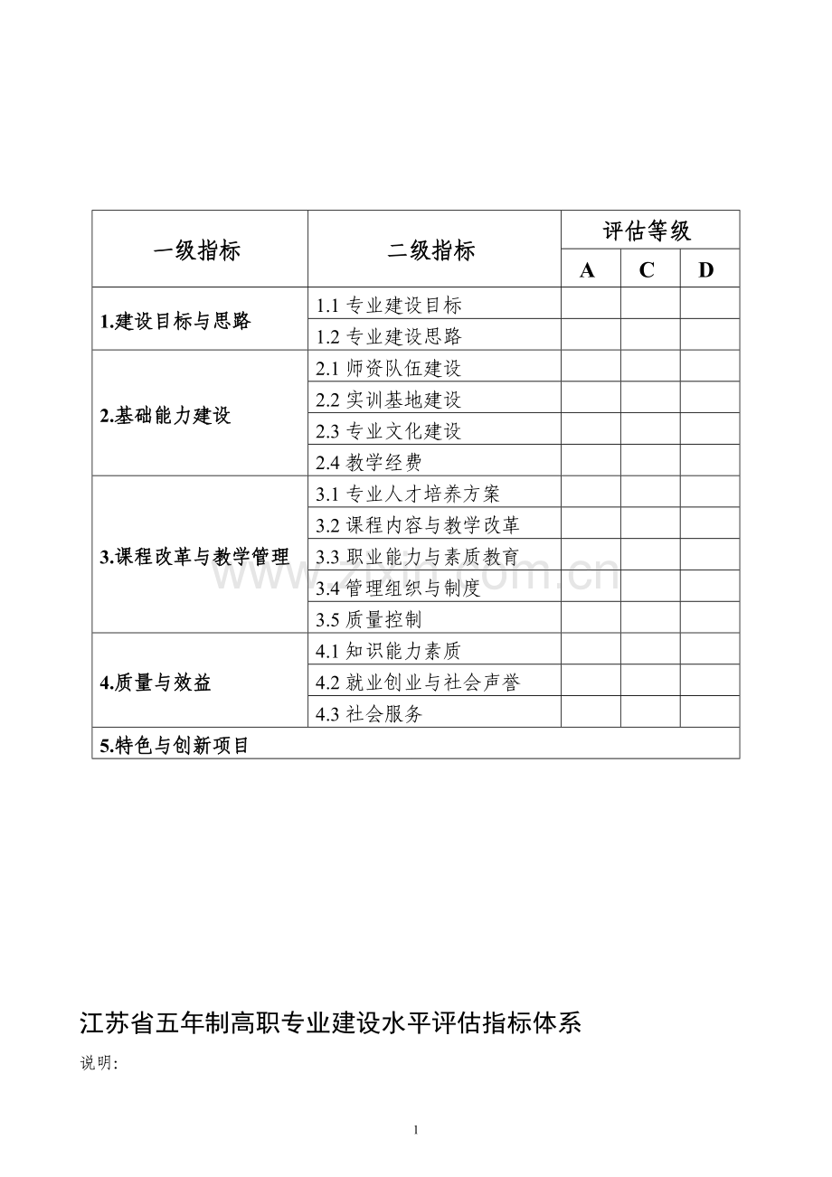 江苏省五年制高职专业建设水平评估指标体系.doc_第1页