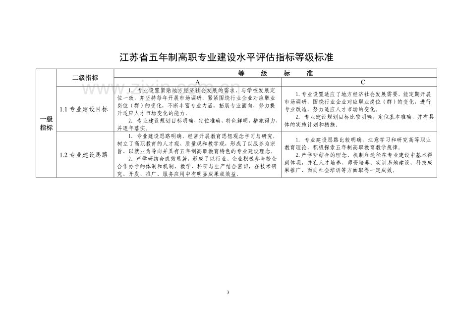 江苏省五年制高职专业建设水平评估指标体系.doc_第3页