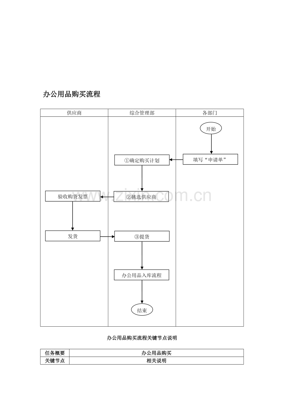 设备购买审批流程.doc_第2页