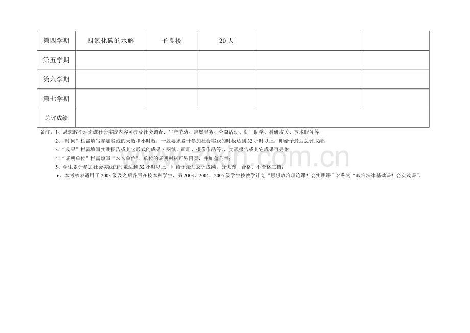 思想政治理论课社会实践课考核表.1doc..doc_第2页