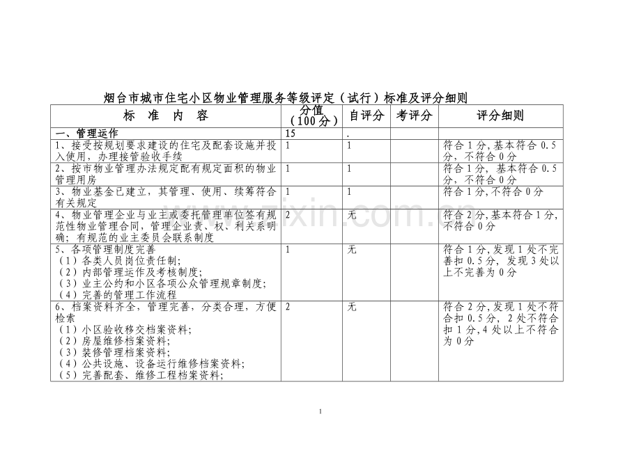 烟台市城市住宅小区物业管理服务等级评定(试行)标准及....doc_第1页