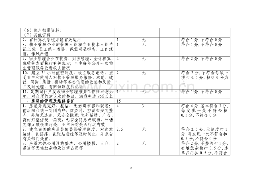 烟台市城市住宅小区物业管理服务等级评定(试行)标准及....doc_第2页