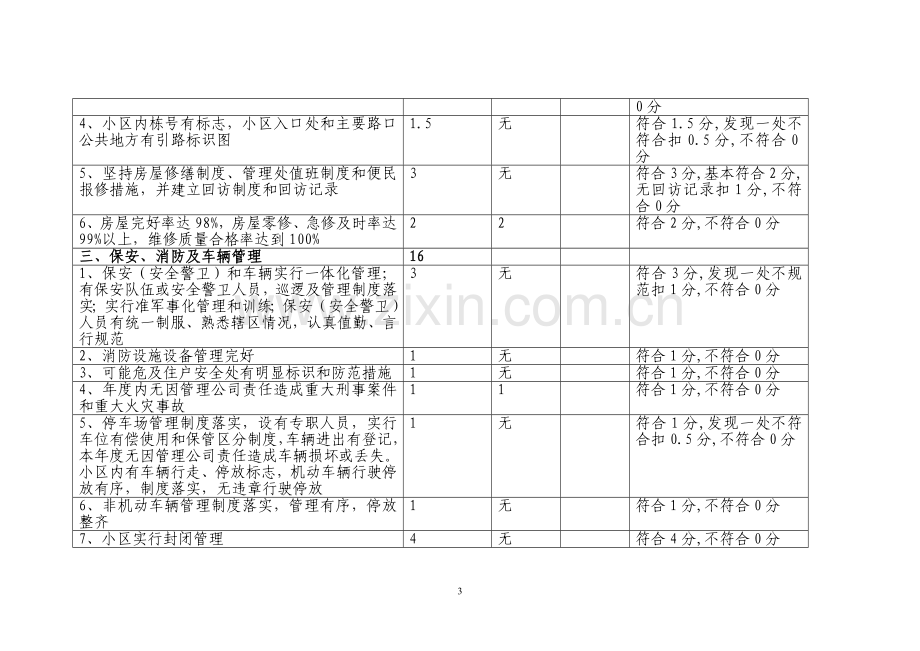 烟台市城市住宅小区物业管理服务等级评定(试行)标准及....doc_第3页