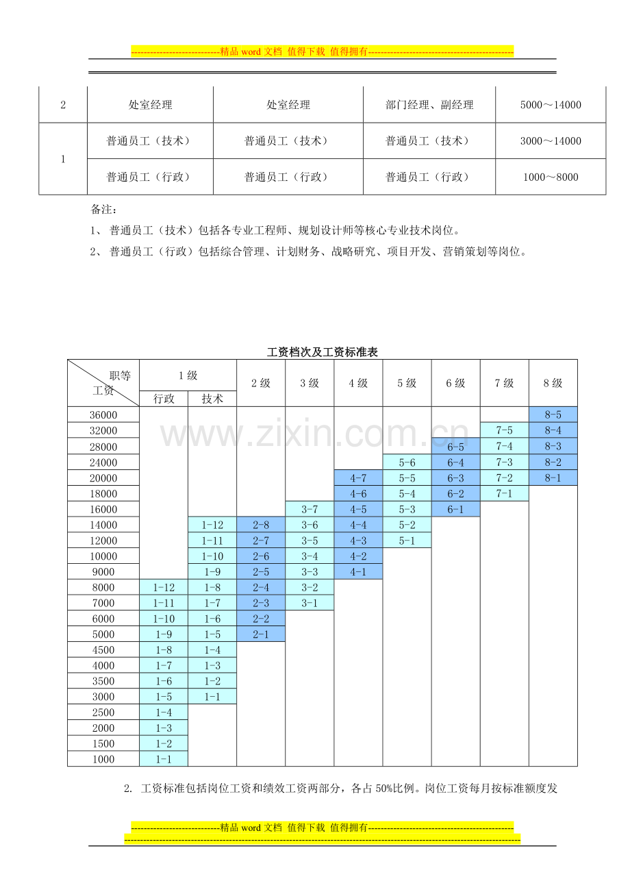 某国内大型地产集团薪酬福利制度.doc_第2页