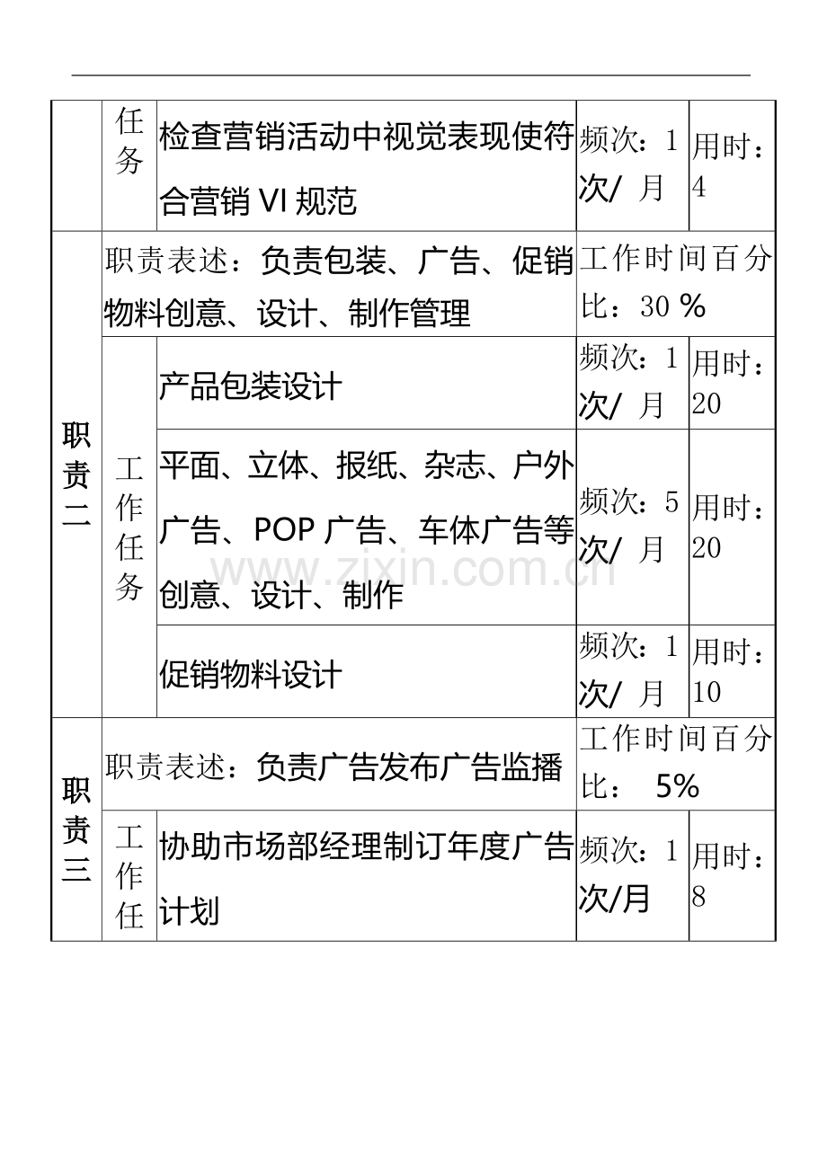 广告管理岗位说明书1.doc_第2页