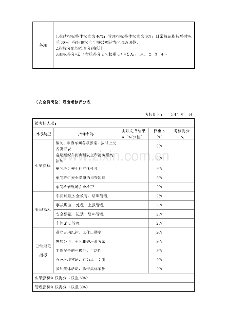 机修车间员工岗位绩效考评细则.doc_第3页