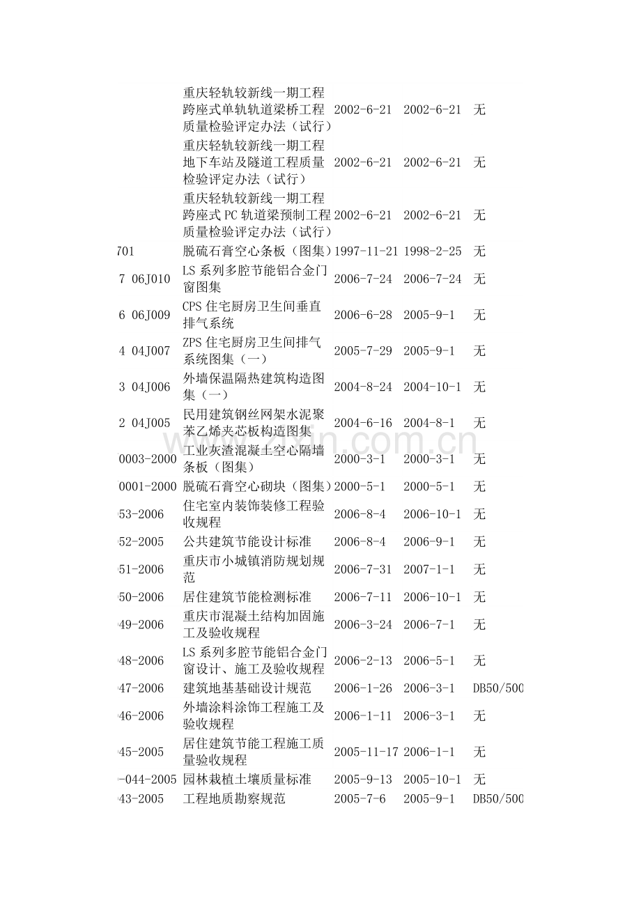 重庆市工程建设地方标准目录.doc_第2页