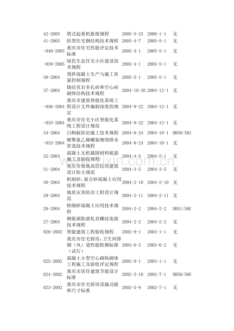 重庆市工程建设地方标准目录.doc_第3页