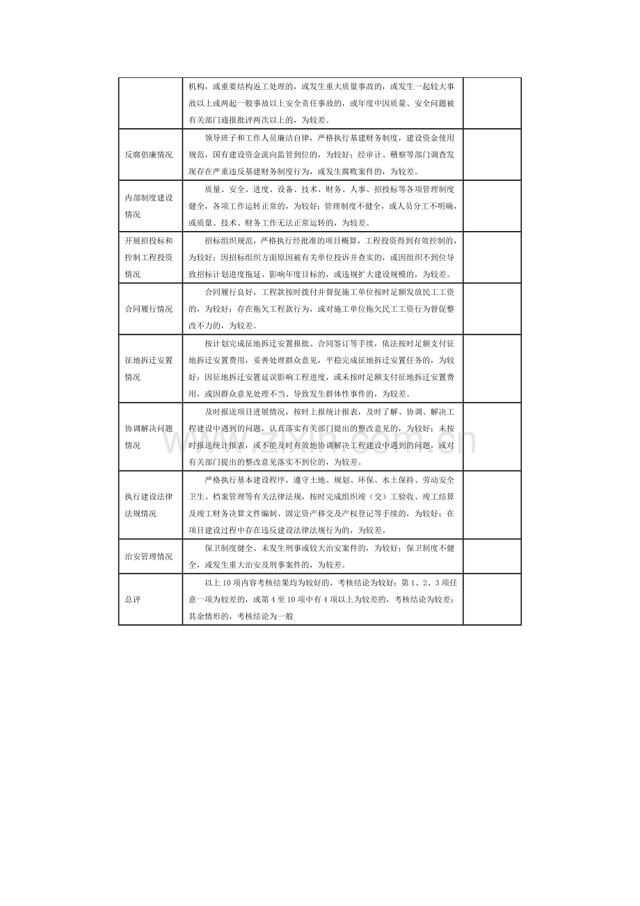 福建省重点项目目标责任完成情况考核办法..doc_第3页