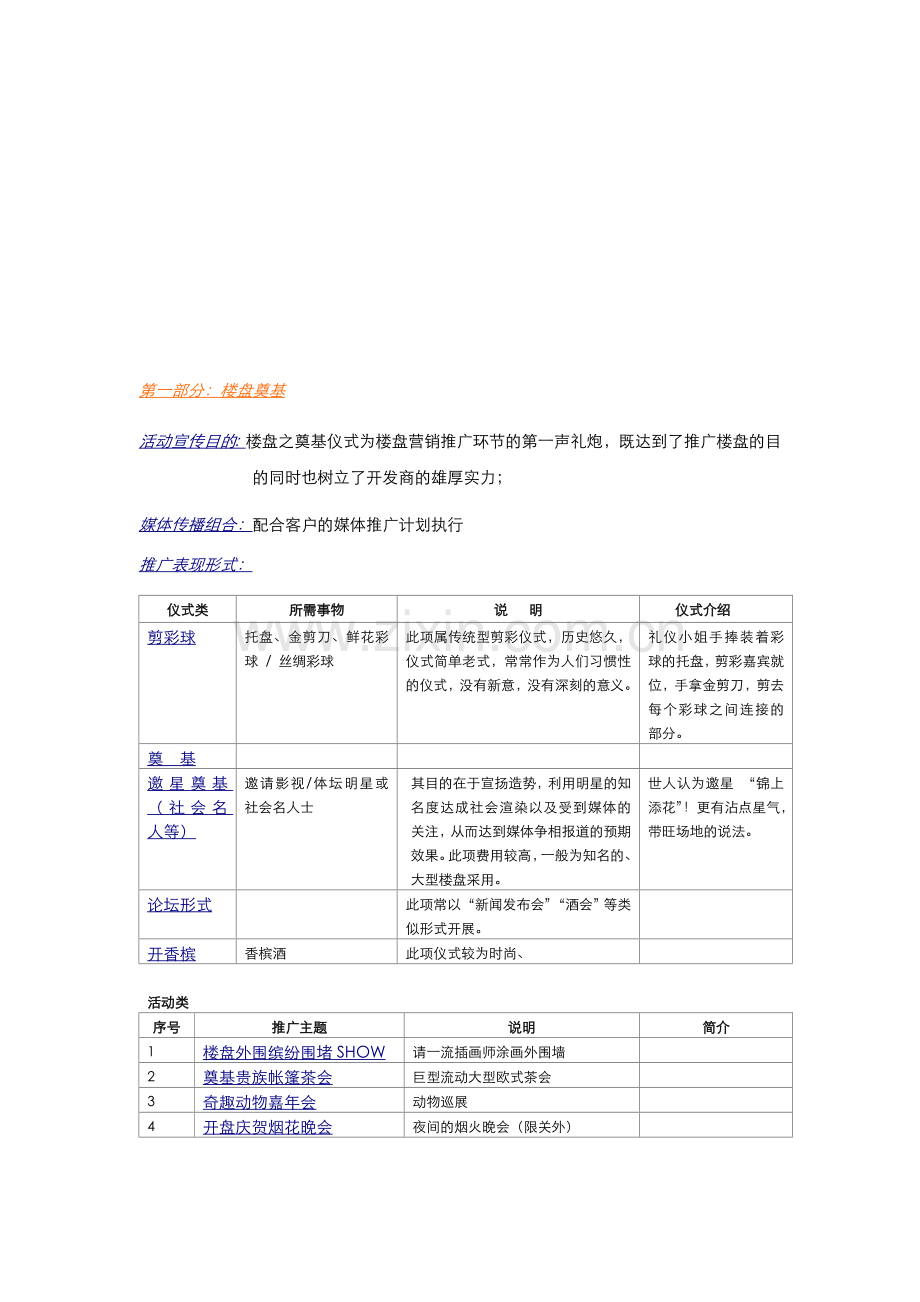 地产楼盘推广全程礼仪服务方案(模拟).doc_第2页