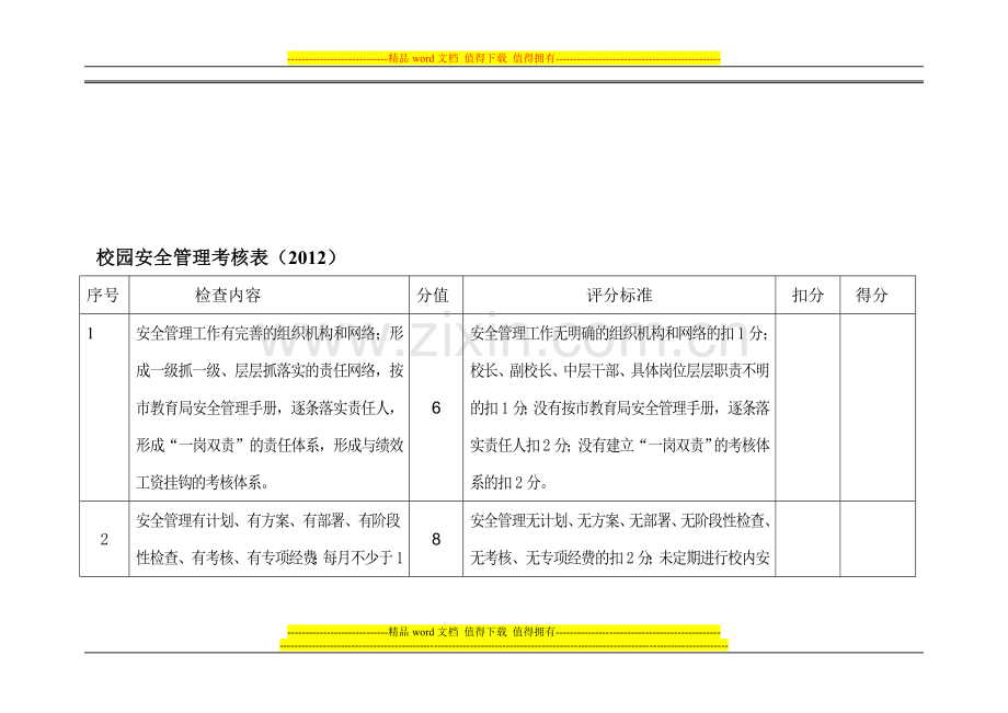 校园安全管理考核表..doc_第1页