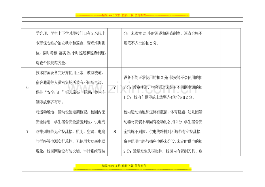 校园安全管理考核表..doc_第3页