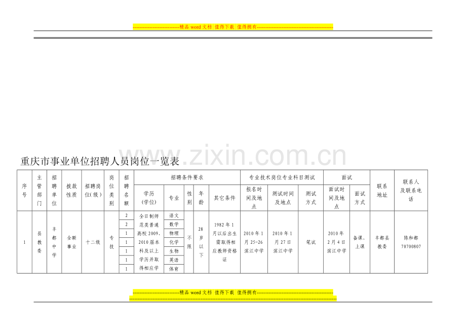 重庆市事业单位招聘人员岗位一览表.doc_第1页