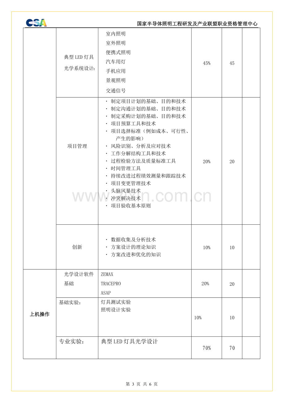 半导体照明应用产品中级工程师职业资格认证全国统一考试考核大纲..doc_第3页