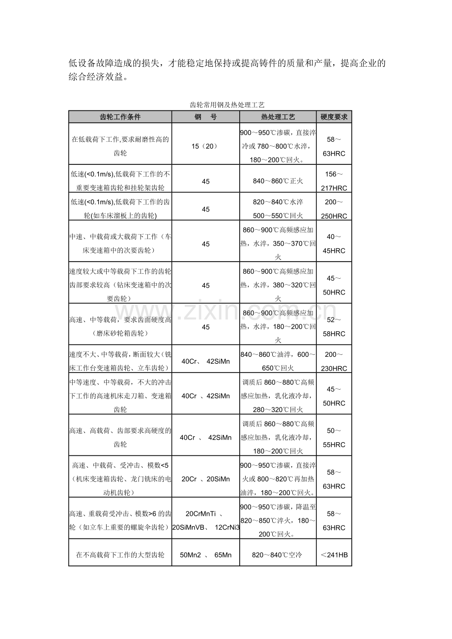 正火退火淬火回火区别、工艺温度和操作-国内铸造车间的各类设备管理.doc_第3页