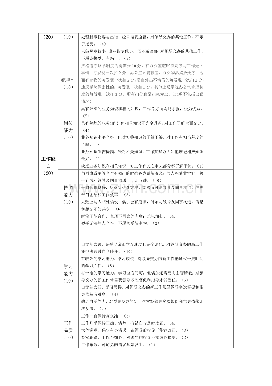 办公室人员月度绩效考核表..doc_第2页