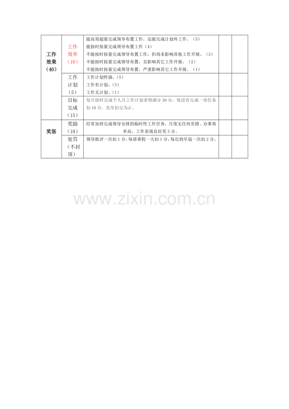 办公室人员月度绩效考核表..doc_第3页