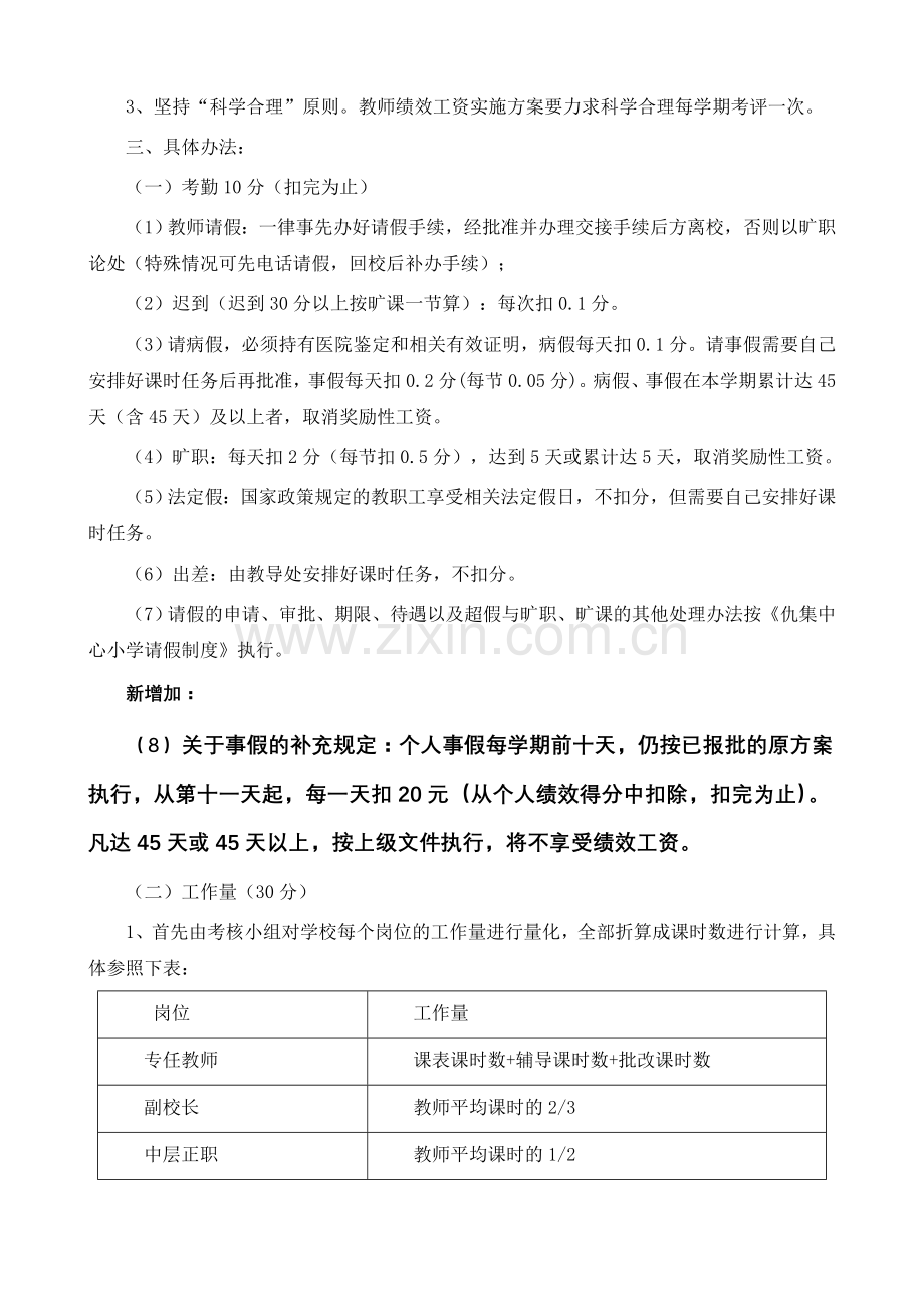 仇集中心小学绩效工资考核方案(讨论稿)[1].doc_第2页