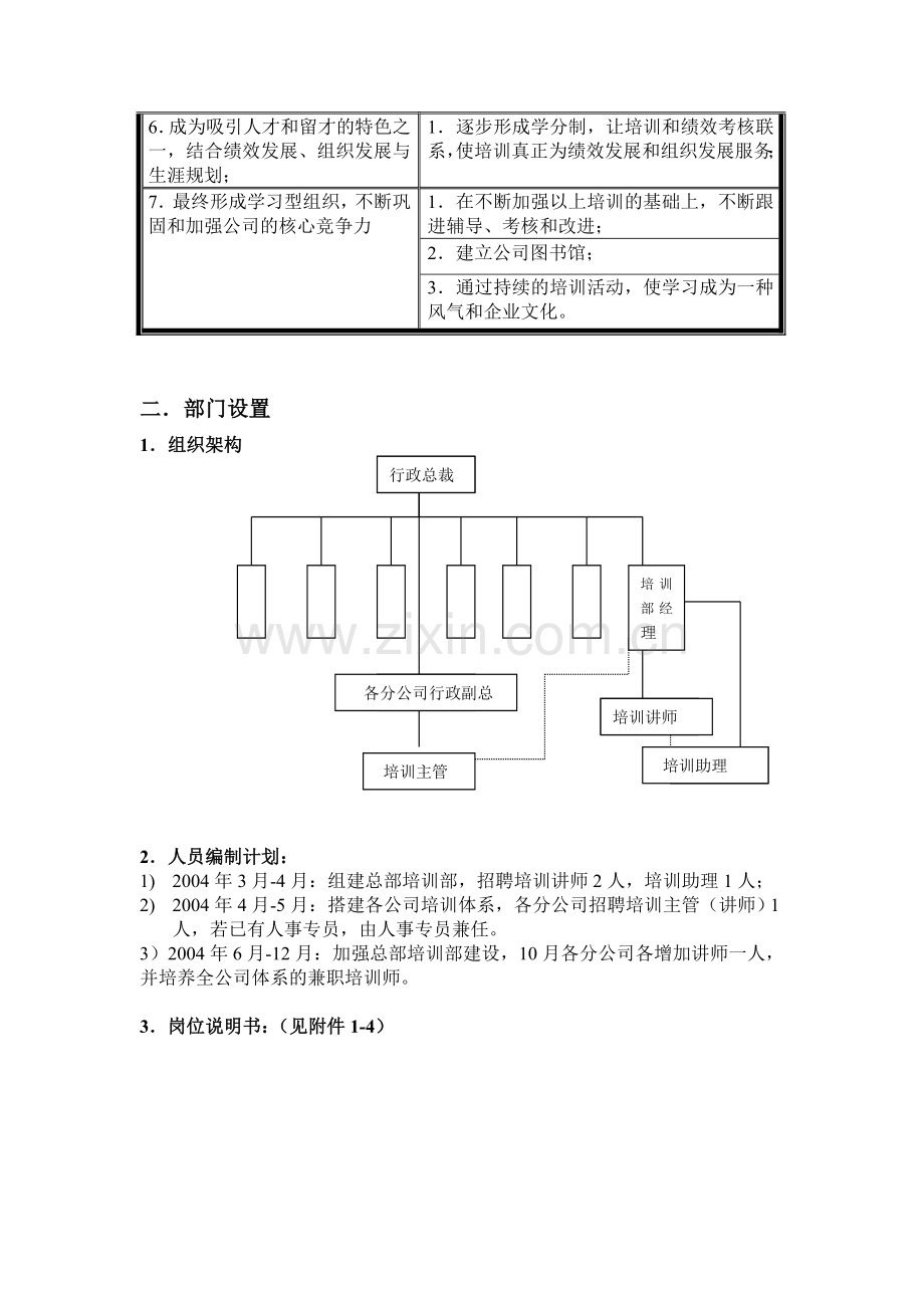 公司企业培训部筹建及管理方案.doc_第3页