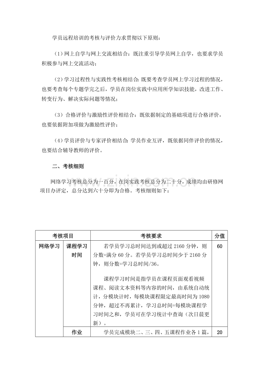 中国教师研修网--学科培训学员考核要求..doc_第2页