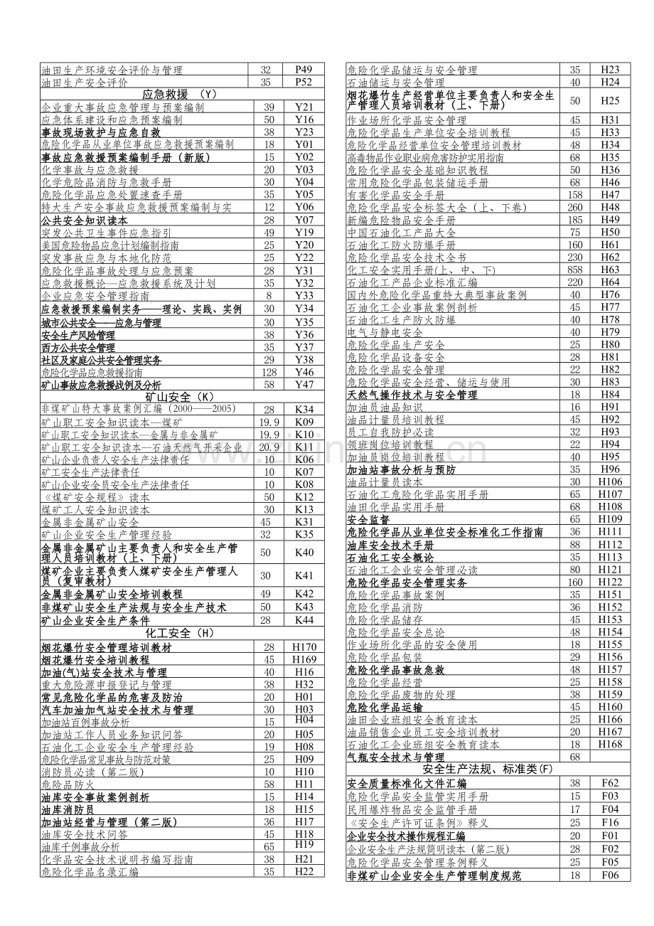 中国化工信息中心《化工安全与环境》编辑部.doc_第2页