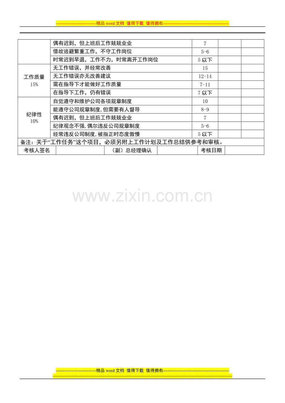 员工绩效考核表(办公室)..doc_第2页