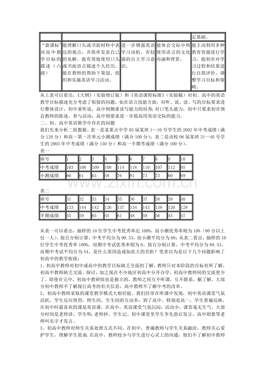 b6透视初高中英语教学的衔接.doc_第2页