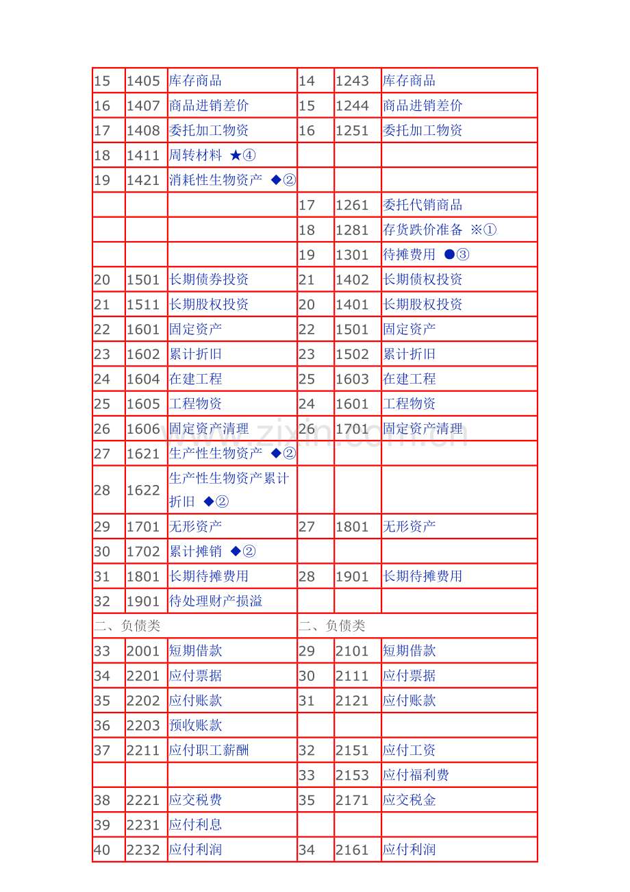 2013年小企业会计准则.doc_第3页