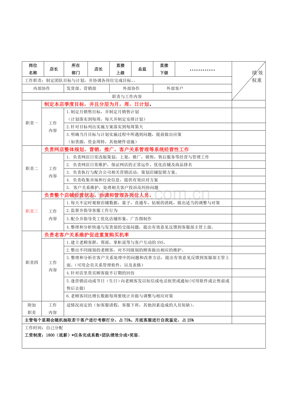 电商各岗位KPI绩效考核表及工作职责..doc_第1页