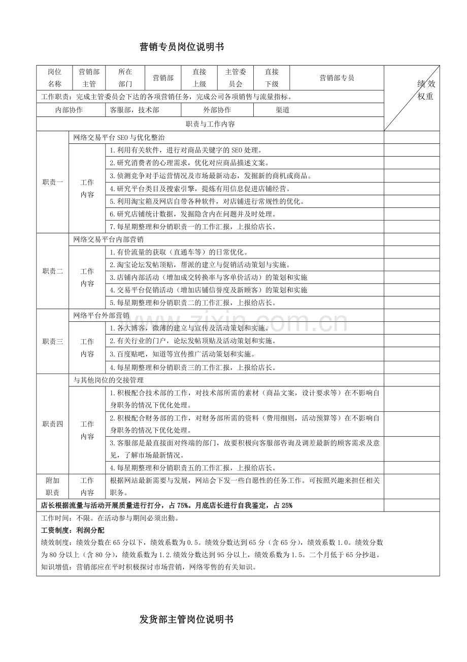 电商各岗位KPI绩效考核表及工作职责..doc_第2页