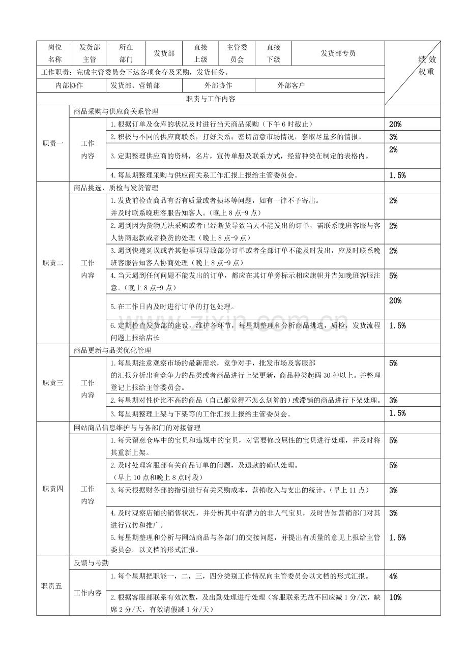 电商各岗位KPI绩效考核表及工作职责..doc_第3页