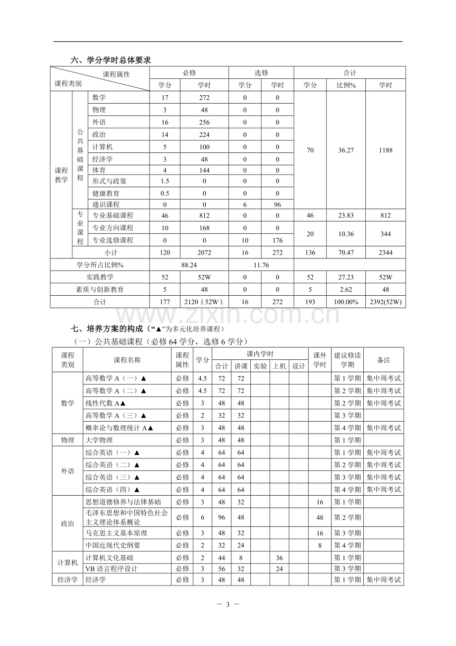 测绘工程培养计划.doc_第3页