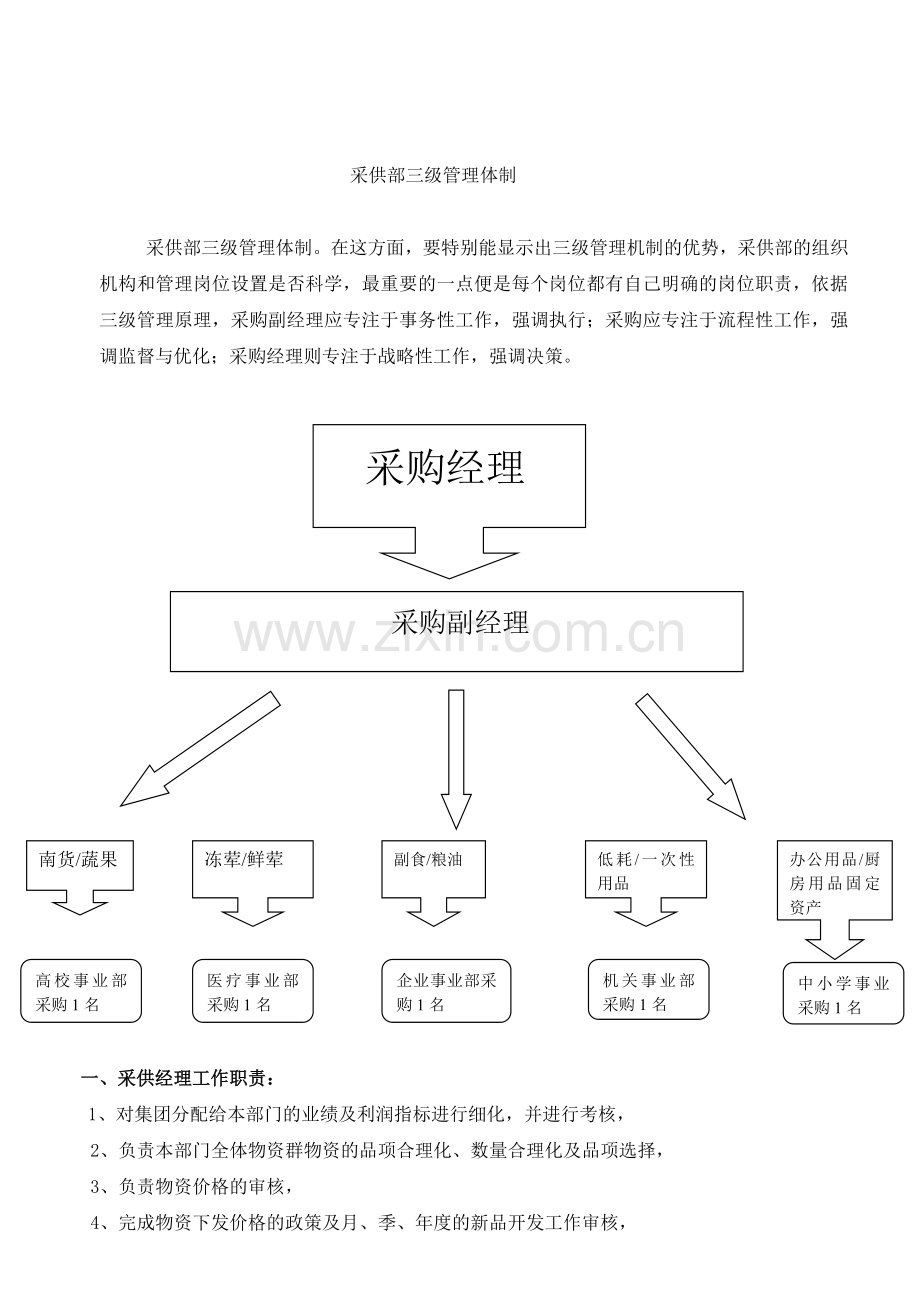 采购三级管理制度.doc_第1页