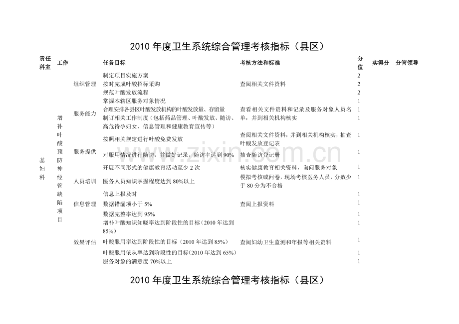 2010年度卫生系统综合管理考核指标(县区).doc_第2页