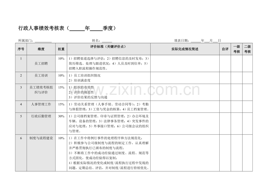 行政人事绩效考核表..doc_第2页