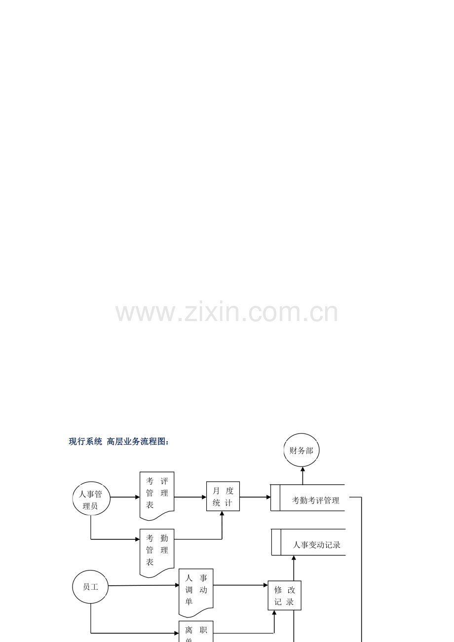 新旧人事管理系统流程图.doc_第1页