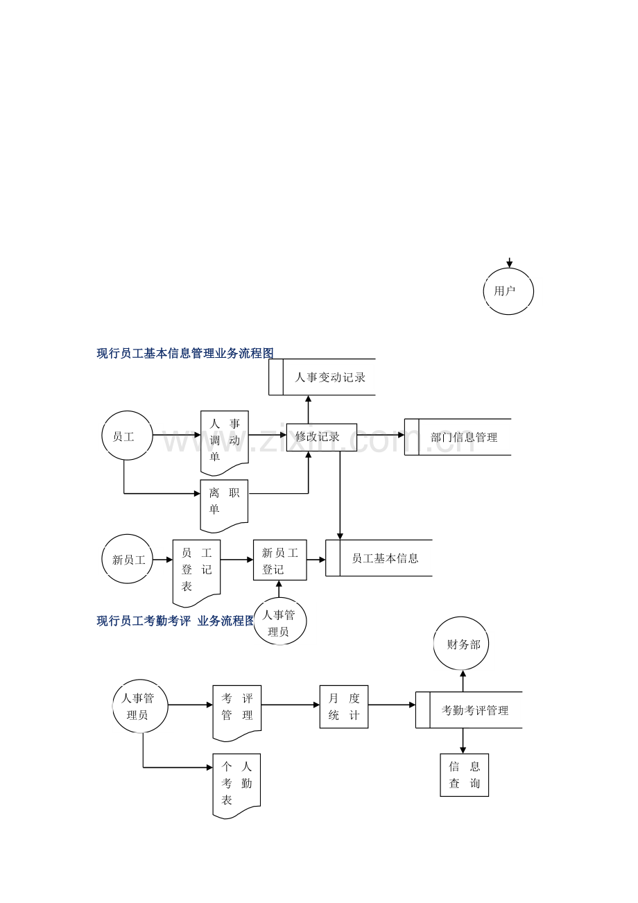 新旧人事管理系统流程图.doc_第2页