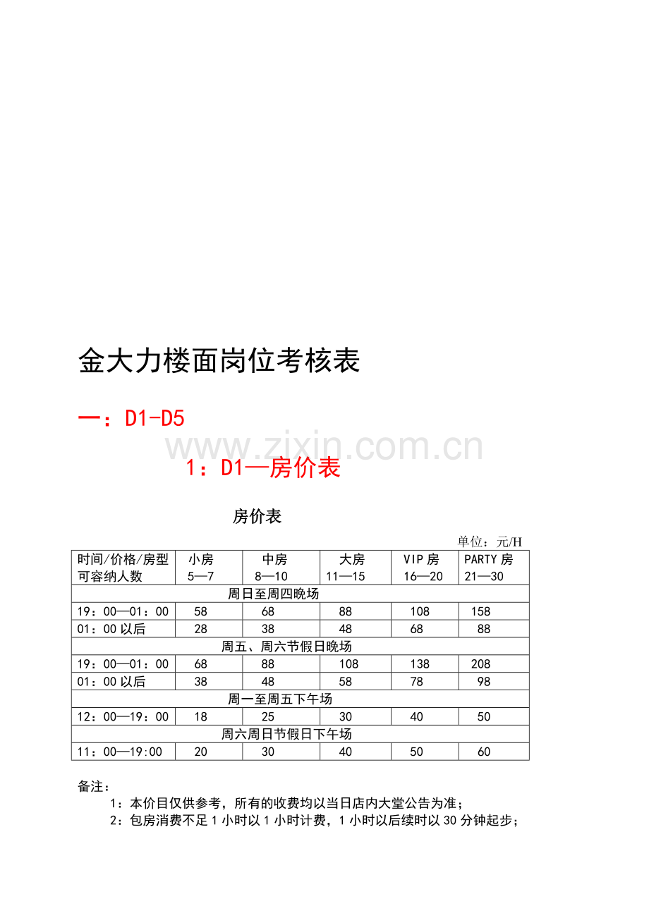 金大力楼面岗位考核表..doc_第1页